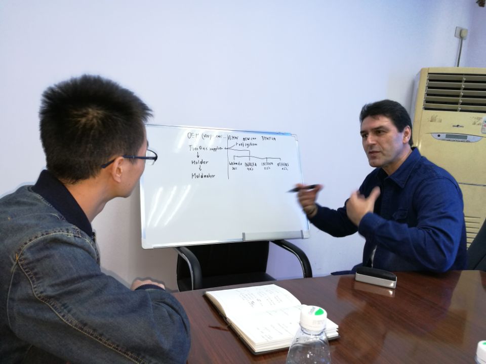 Germany Client Project review with SK team Germany Client Project review with SK team